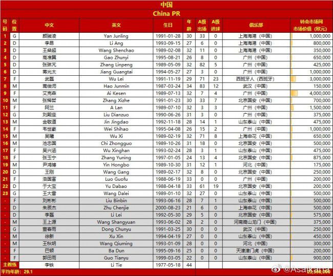 本赛季至今，斯特林状态非常出色，联赛出场15次，已经贡献5球3助攻。